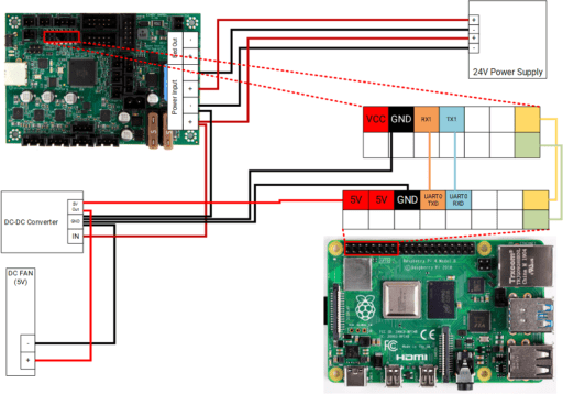 Prusa RPI uprade 1 - A sleek Prusa i3 MK3S Raspberry Pi 4 Upgrade