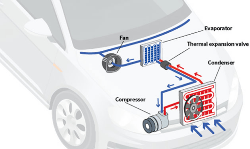 grafik 1 - 2013 Toyota Yaris Quick & Easy AC Evaporator Cleaning