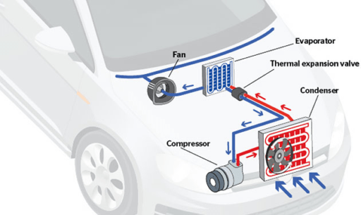 grafik 1 - Toyota Yaris Klimaanlage reinigen - schnell und einfach!