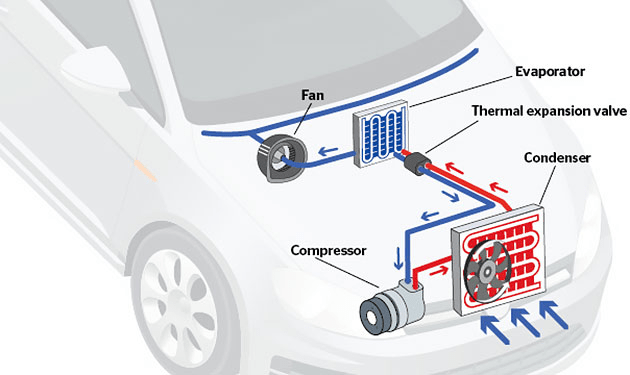 grafik 1 - 2013 Toyota Yaris A/C Evaporator Cleaning