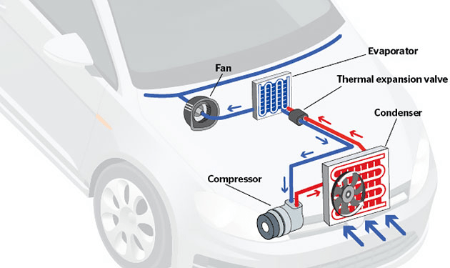 2013 Toyota Yaris Quick & Easy AC Evaporator Cleaning 2 grafik 1 - 2013 Toyota Yaris Quick & Easy AC Evaporator Cleaning